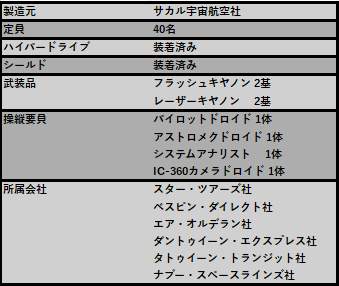 スタースピーダー1000 - スター・ツアーズWiki - atwiki（アットウィキ）